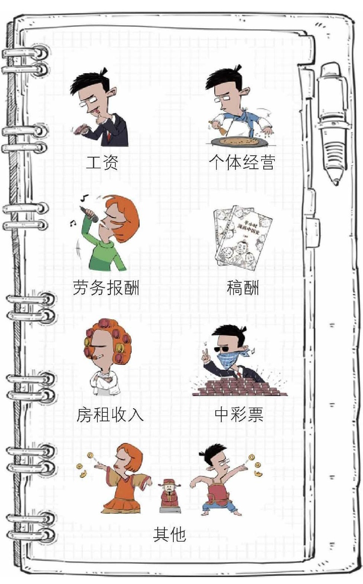 自己都交了哪些税,生活中要缴纳哪些税