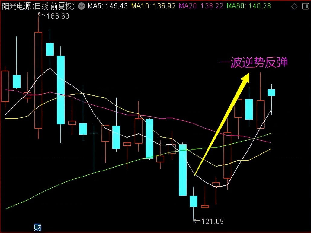 a股休市后的走势,a股指数大跌还有机会吗