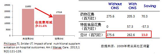 特医食品产品示意图,特医食品最新政策