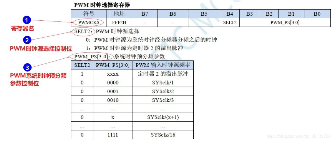 「STC8A8K64S4A12开发板」—学习PWM脉冲宽度调制