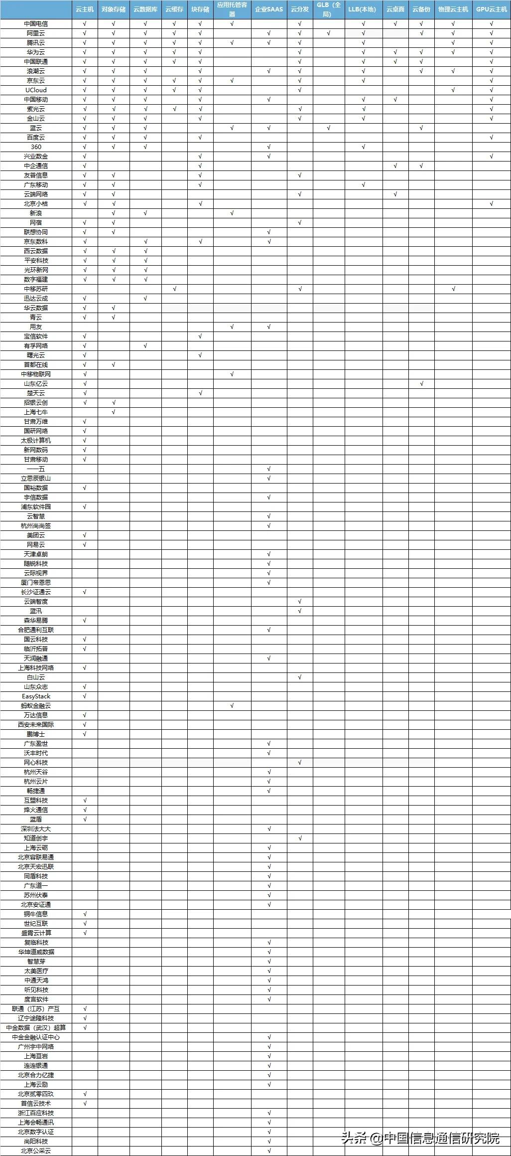可信云服务评估及选择,可信云视频认证