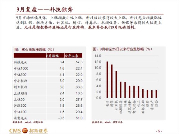 如何选股才能提高胜算,如何提高通达信选股速度