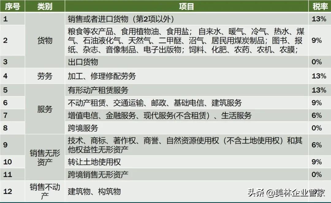 增值税征收率退税率2023,增值税税率表2023最新