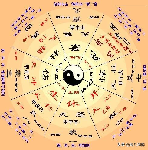 揭开奇门遁甲术的神秘面纱,秦时明月奇门遁甲术的奥秘