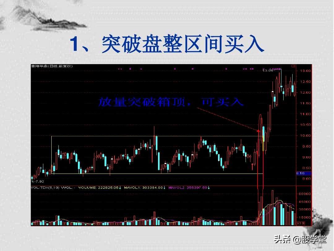 k线形态选股十大铁律,k线形态背后隐藏着主力的意图