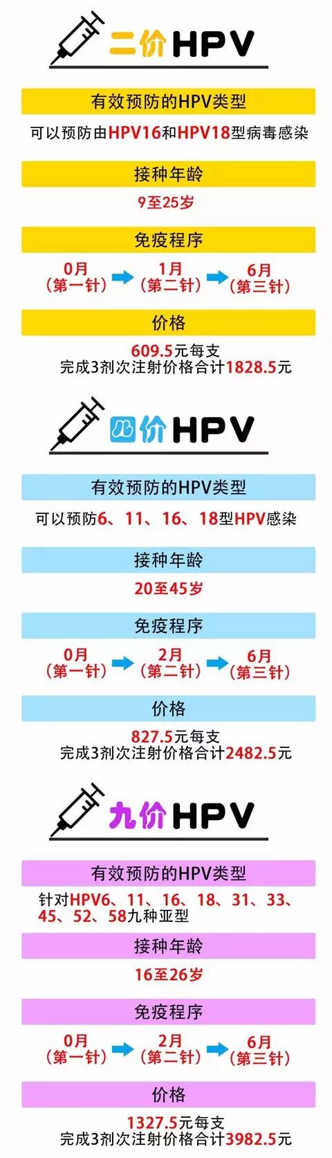 老婆让我也打宫颈癌疫苗,我又没有宫颈!HPV疫苗九问九答