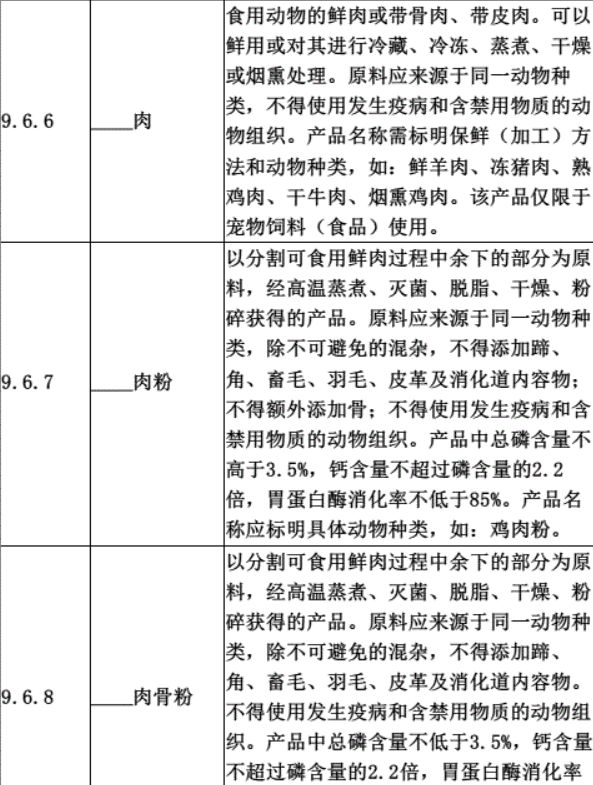 宠物饲料标签规定,宠物食品保质日期标识不清处罚