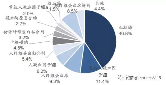 凯恩斯：老牌血液制品公司——博雅生物