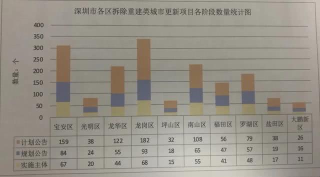深圳光明究竟有多火？走了一圈才发现，比你想得还夸张
