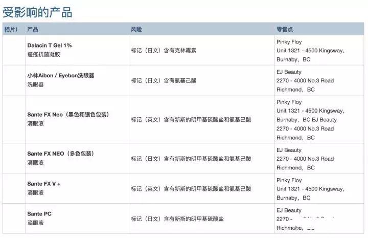 眼药水界爱马仕,眼药水中的爱马仕功效