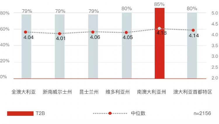 澳洲南澳留学,南澳留学一年费用