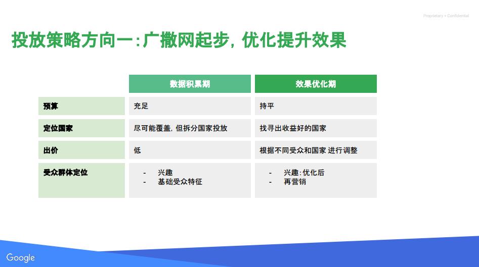 14天内留存回报定生死爆款休闲游戏如何养成