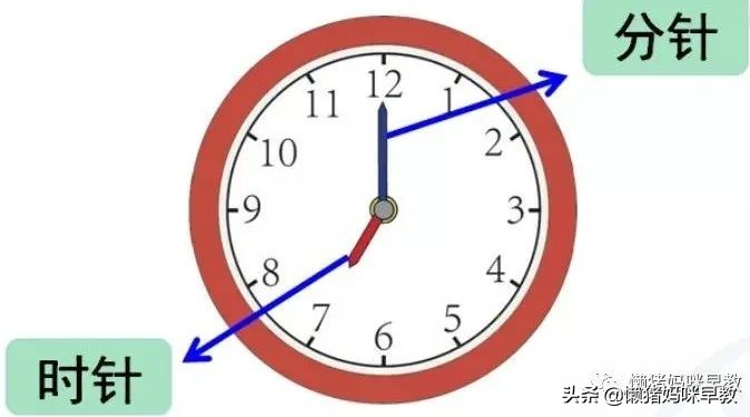 教孩子认识钟表时间，这些游戏和工具要收好