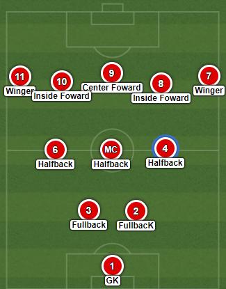 足球战术的演变历史及趋势,七人足球阵型战术图解