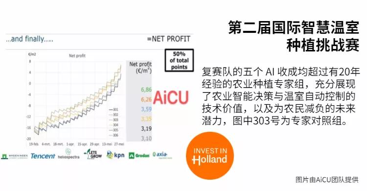 BSN分享丨中荷合璧“农科天团”：跨学科加持的荷兰农业炫技