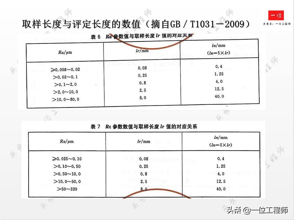 怎样标注表面粗糙度最新标注方法,表面粗糙度概念及标注方法