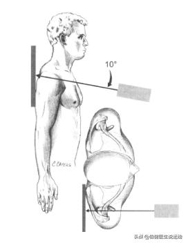 肩锁关节脱位保守治疗后有弹响声,胳膊一动关节就咔咔响疼痛
