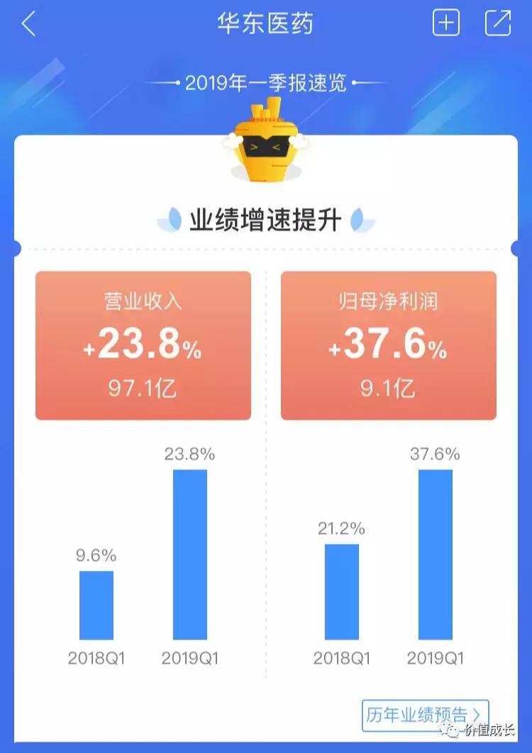 华东医药能成万亿市值吗,为什么华东医药估值这么低