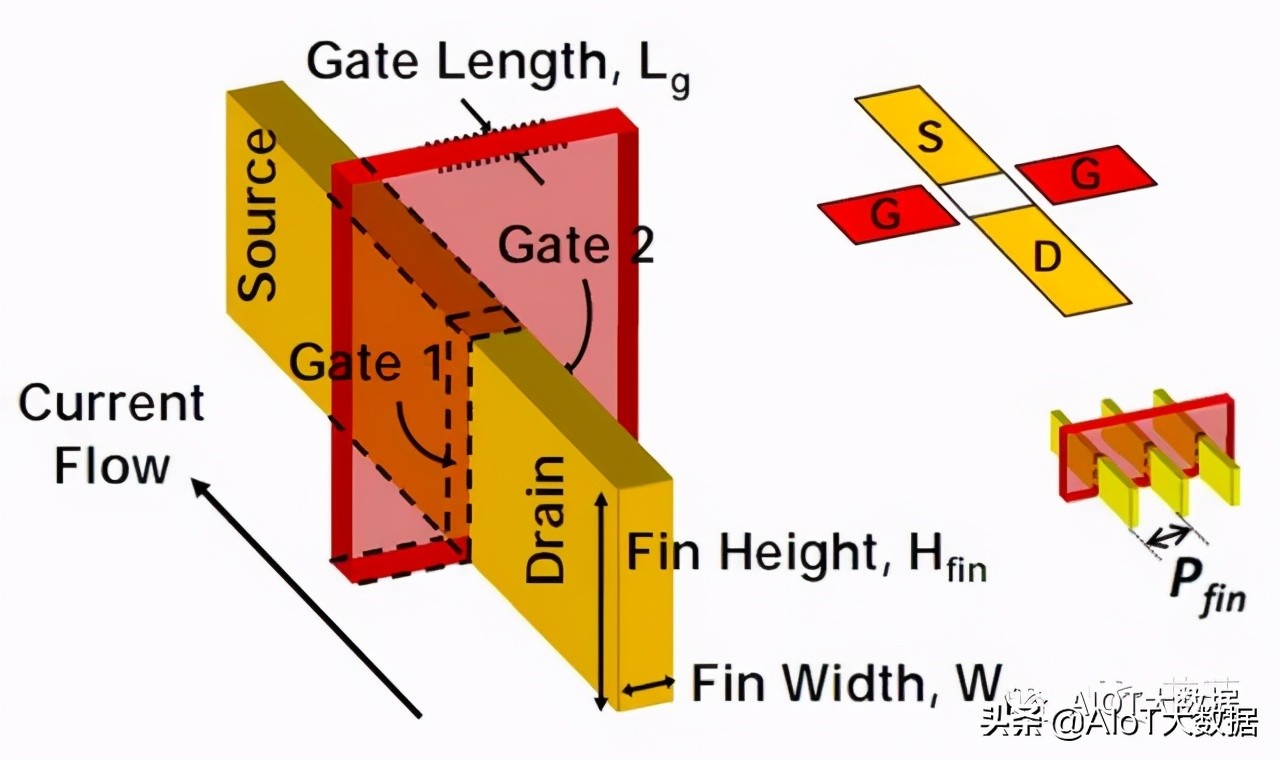 ic前沿技术,ic芯片量产工具