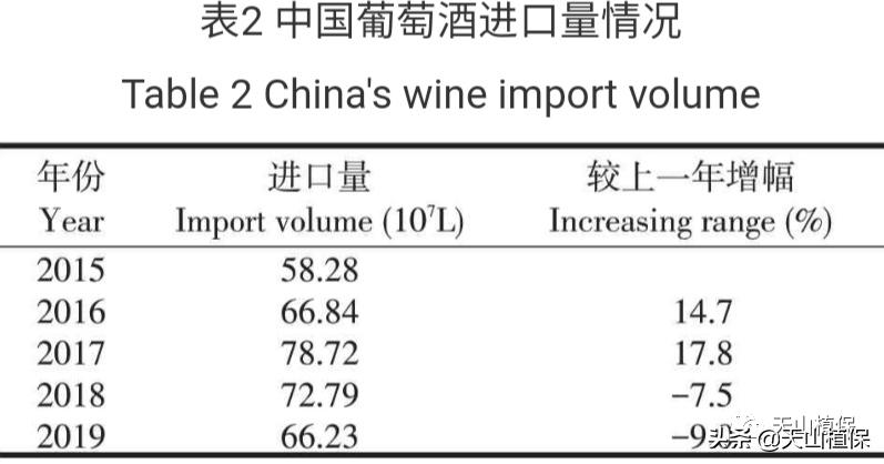 新疆葡萄酒在全国产区排名,阿塞拜疆葡萄酒现状