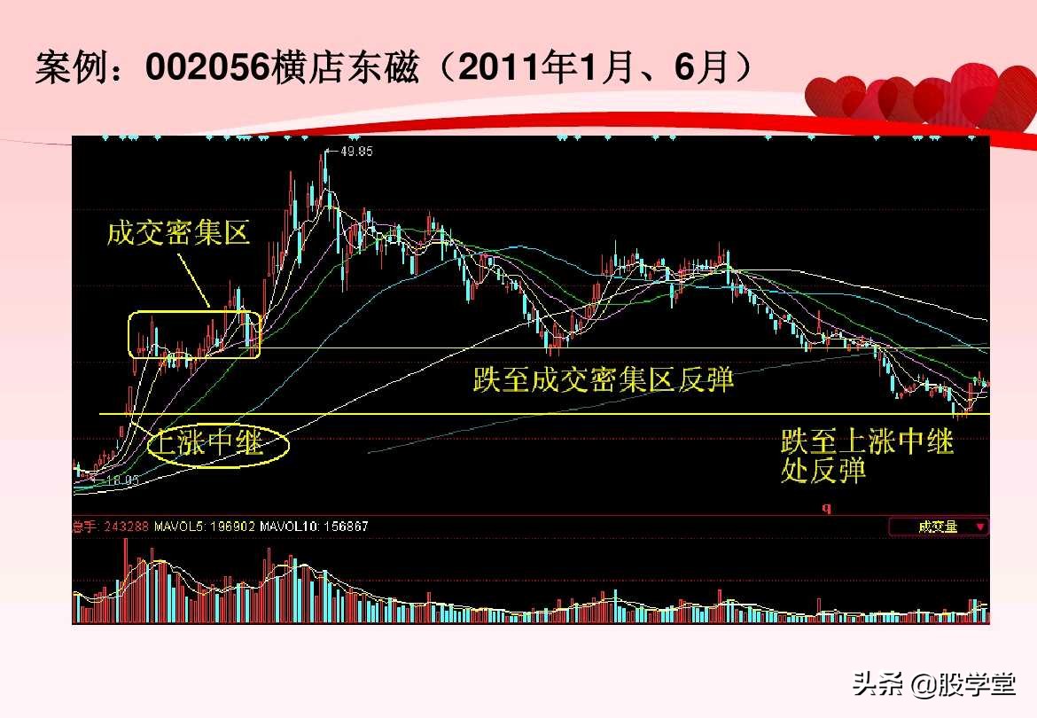 股票超级短线操作技巧讲解,超短线股票卖出技巧图解