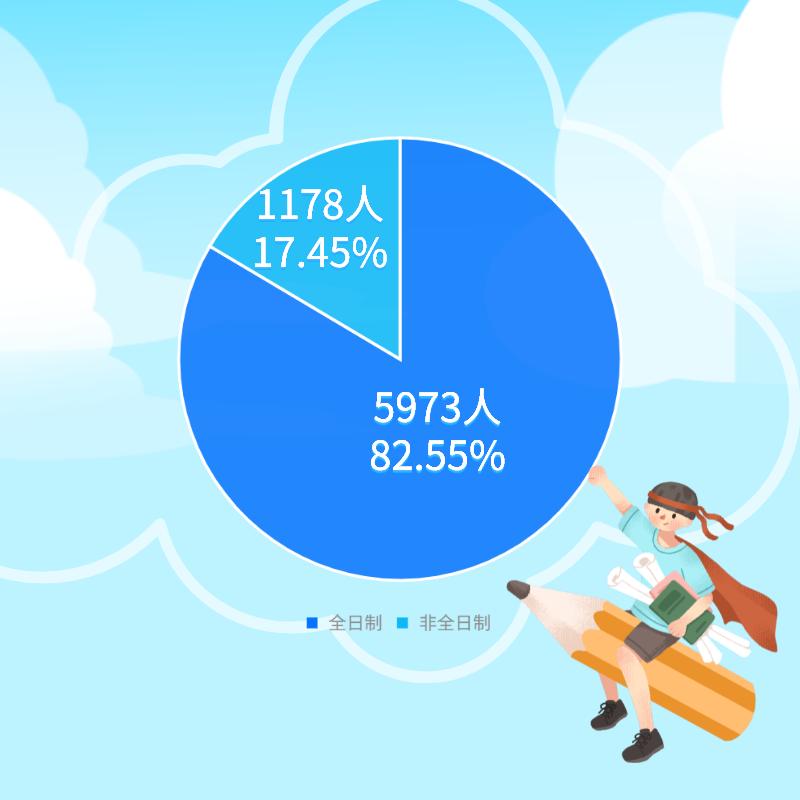 厦门高校排名一览表,厦门高校2021年学生人数