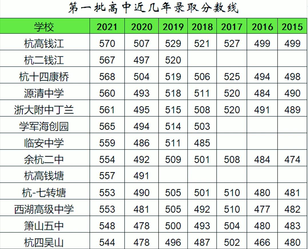 杭州有哪些普通高中,杭州公办优高学校