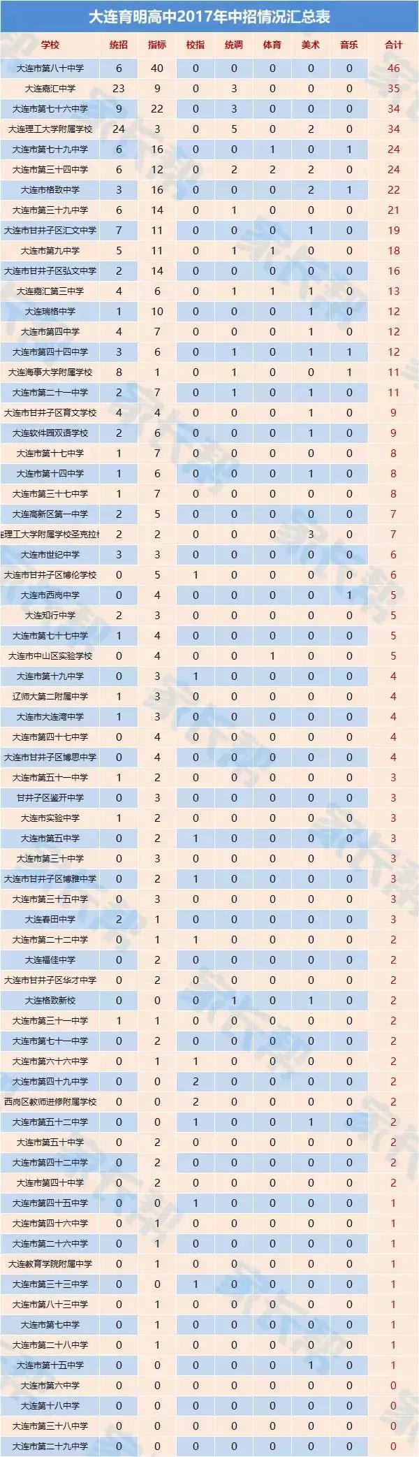 选学区房,选学区房不纠结