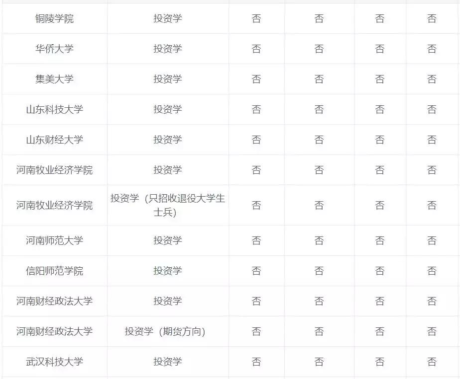 专业讲解投资回报,专业投资原理书籍