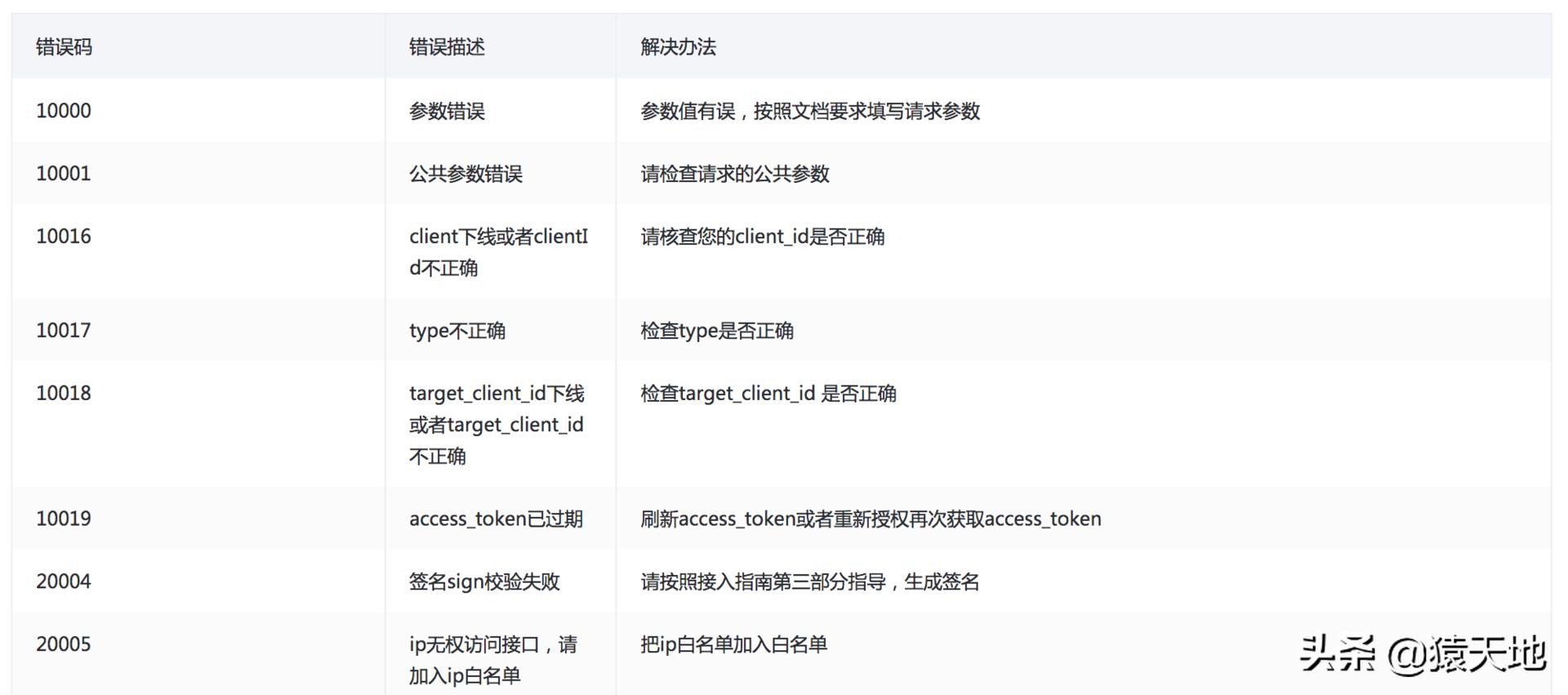 KittyCloud,HTTP/RPC的全局异常处理