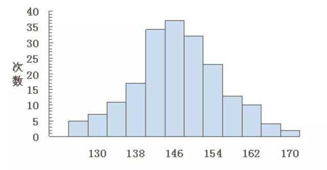 掌握PPT分析数据图表,让观点更直观,让结果更有说服力
