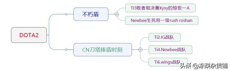 dota2冠军最高奖金,dota2全球各服天梯top1汇总