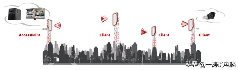 不会安装行车记录仪,监控安装教程无线监控怎么安装
