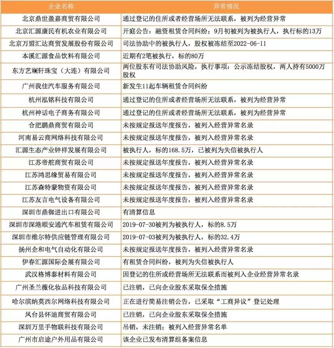 先锋集团张振新与温少敏,张振新是否真死