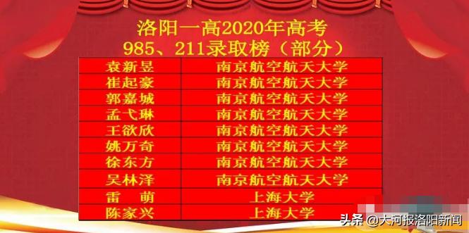 洛阳第一高级中学2020年高考成绩,洛阳一高2019年高考录取喜报