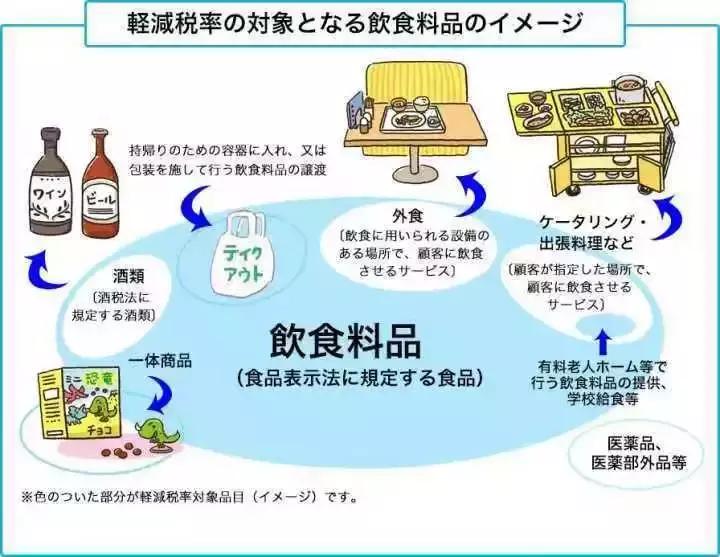 日本消费税涨了怎么办,日本物价上涨对普通家庭的影响