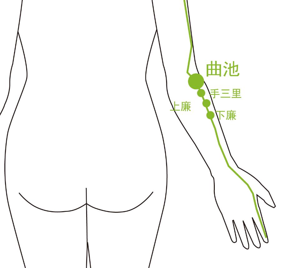 艾灸灸透是什么程度,灸法的真正原理