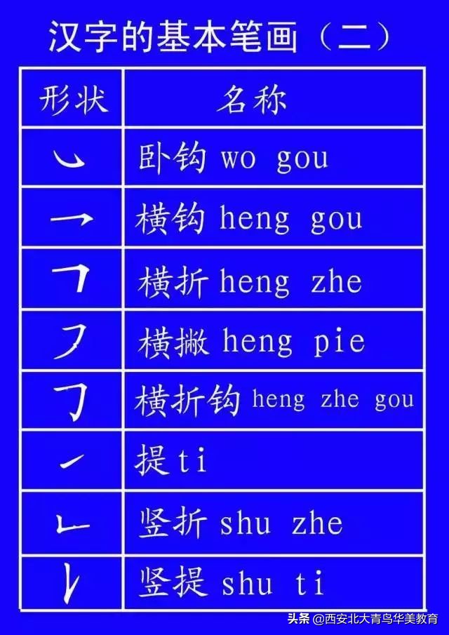 出台的笔顺正确写法,通知家长按照老师教的写笔顺