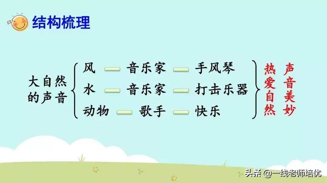 三年级21课大自然的声音全文图片,语文三年级大自然的声音课文讲解