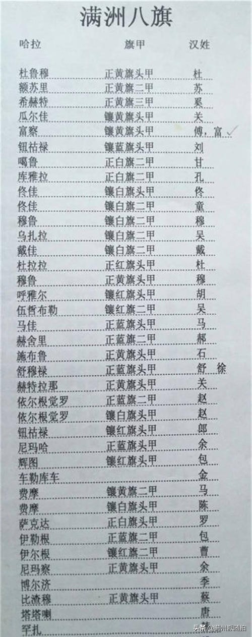 蓟县满族人,蓟县满族人的来历