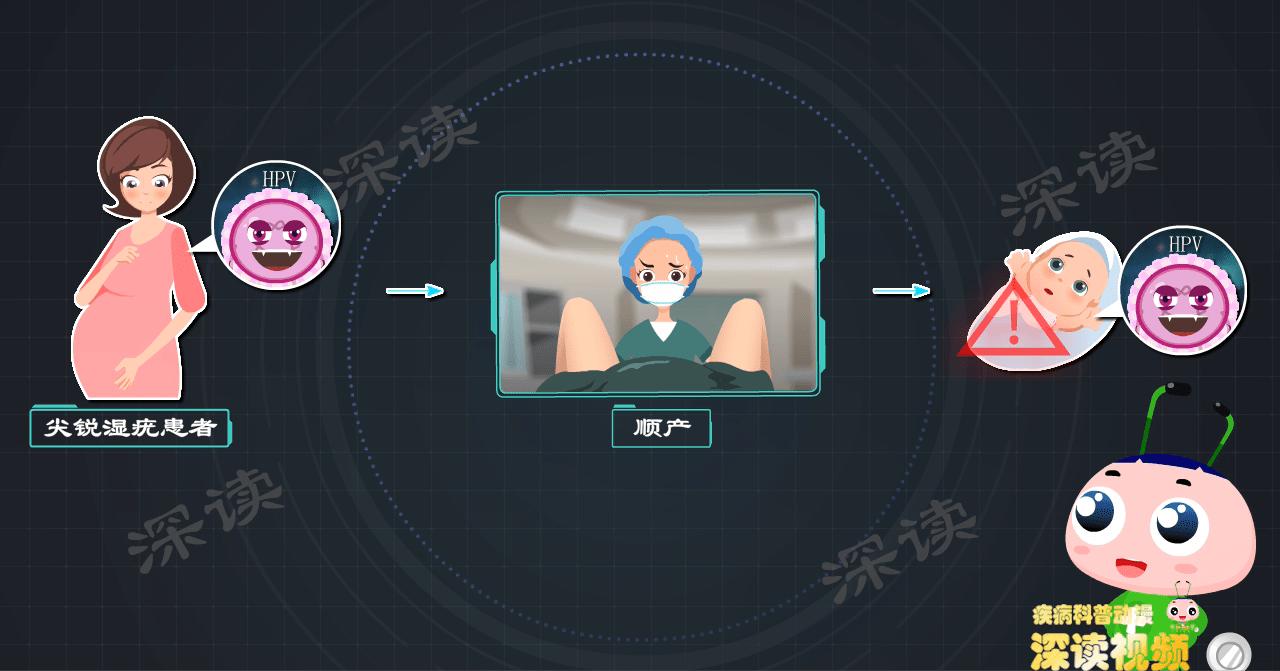 男性发现hpv一个小丘疹怎么治疗,男生得了尖锐性湿疣就是hpv吗