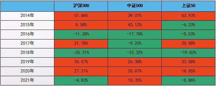 再谈雅戈尔投资价值,2023沪深300投资价值分析