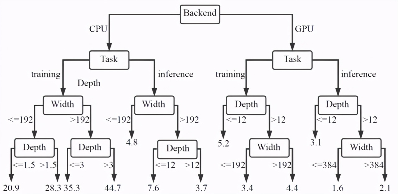 浏览器中实现深度学习？有人分析了7个基于JS语言的DL框架