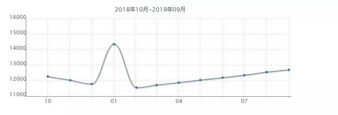 沈阳核心地段房价多少钱一平,沈阳各个区房价最新