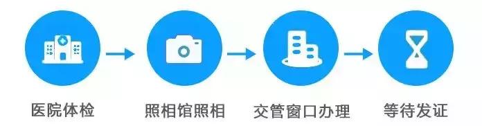 东莞换驾照流程12123,东莞驾照小程序换证