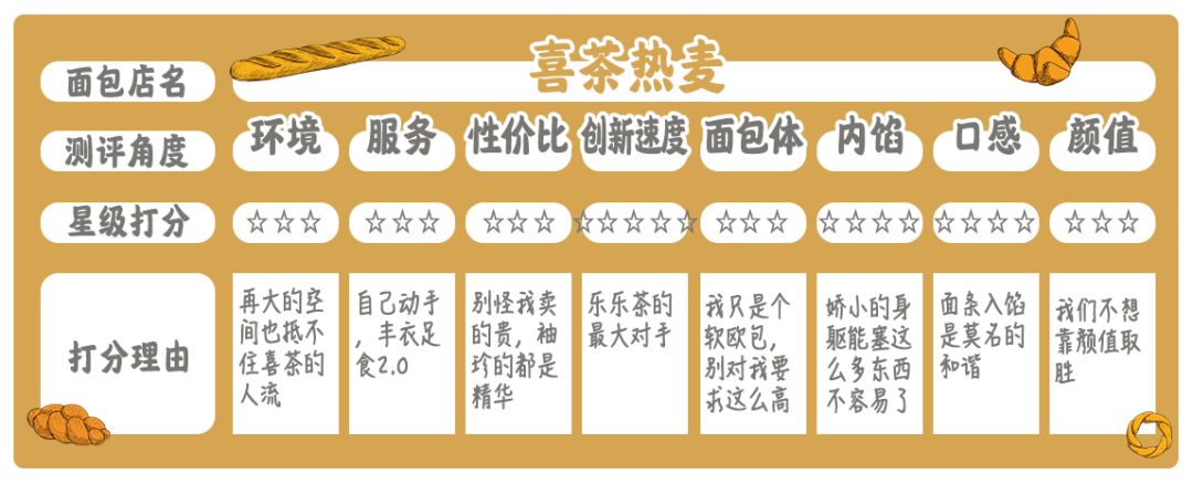 乐乐茶有花有果,乐乐茶给人的直观感受