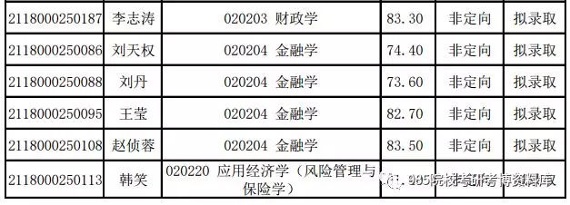 北大经院考研复试,北大经院考研