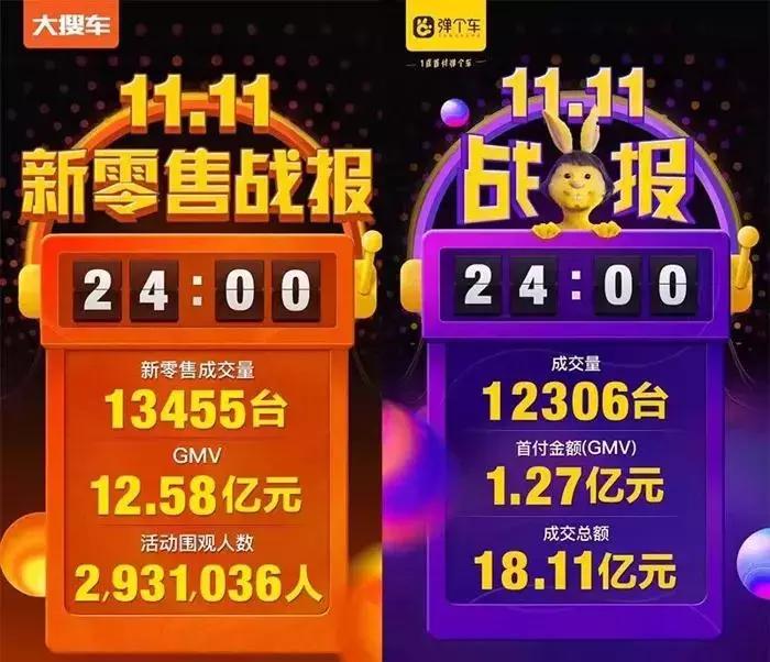 双十一期间的热点,今年双11两大热点