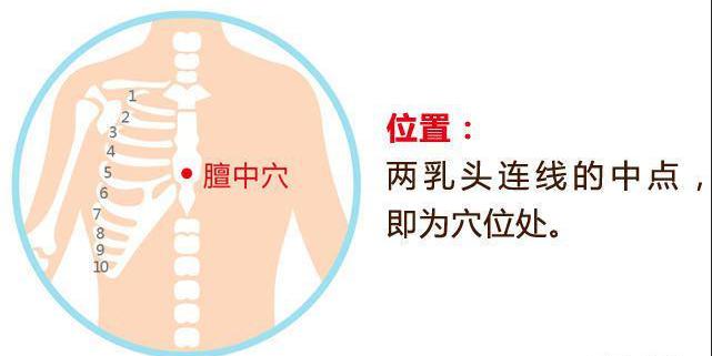 哪个穴位是美容穴,天突穴准确位置丰胸