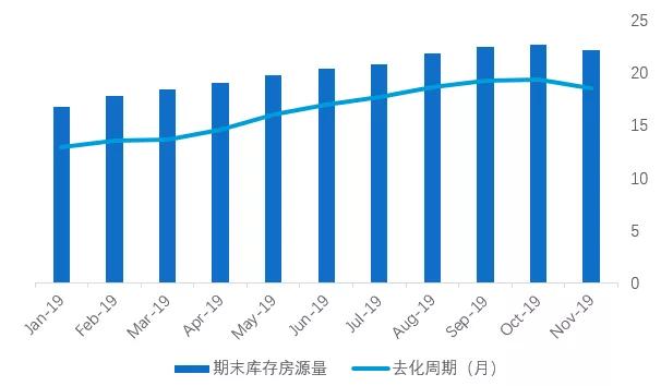 北京2018年房地产年报,2022年北京房产总结
